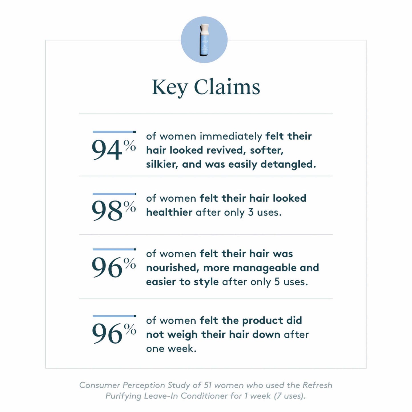 PURIFYING LEAVE-IN CONDITIONER Detangles | Protects | Nourishes