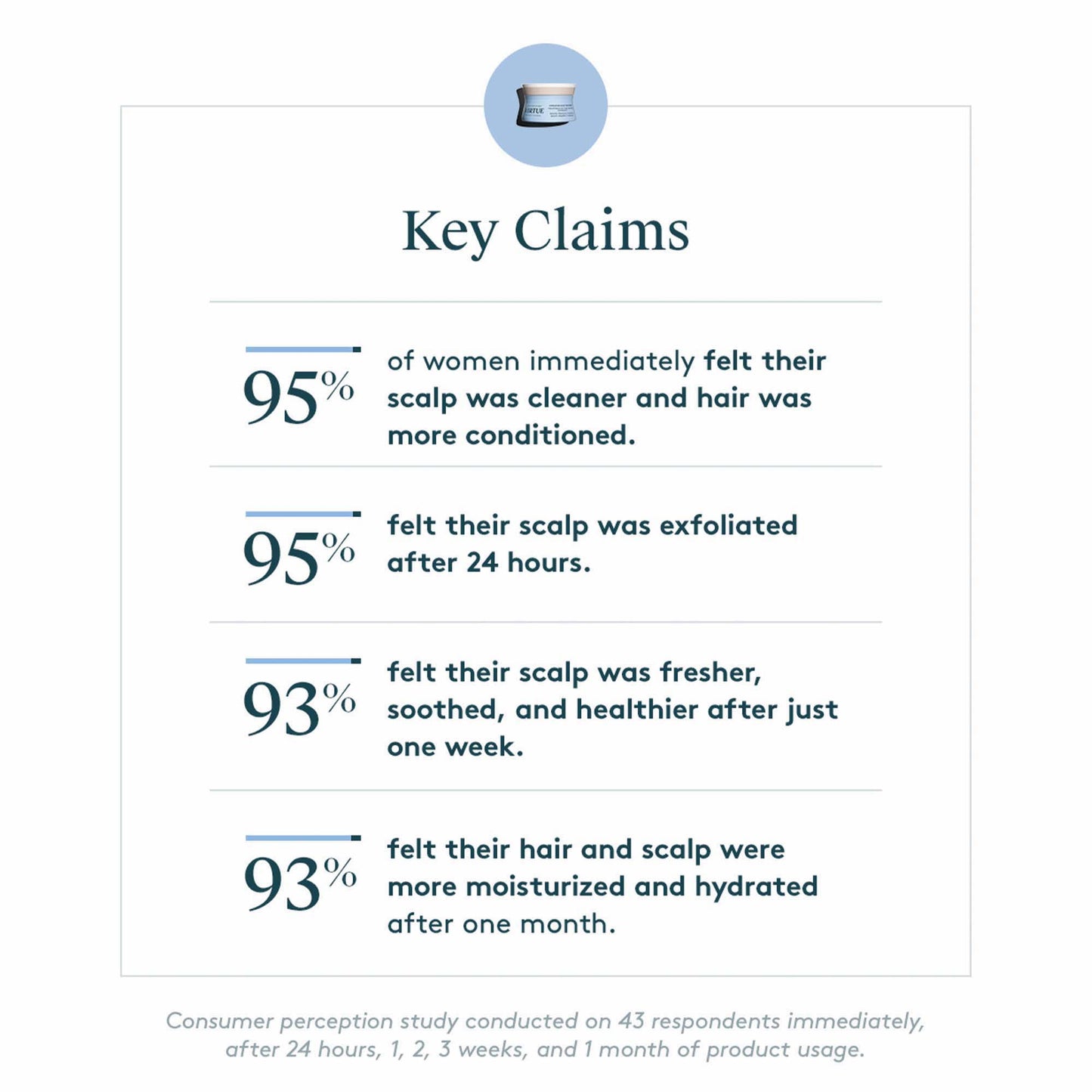 EXFOLIATING SCALP TREATMENT Detoxifies | Rebalances | Conditions