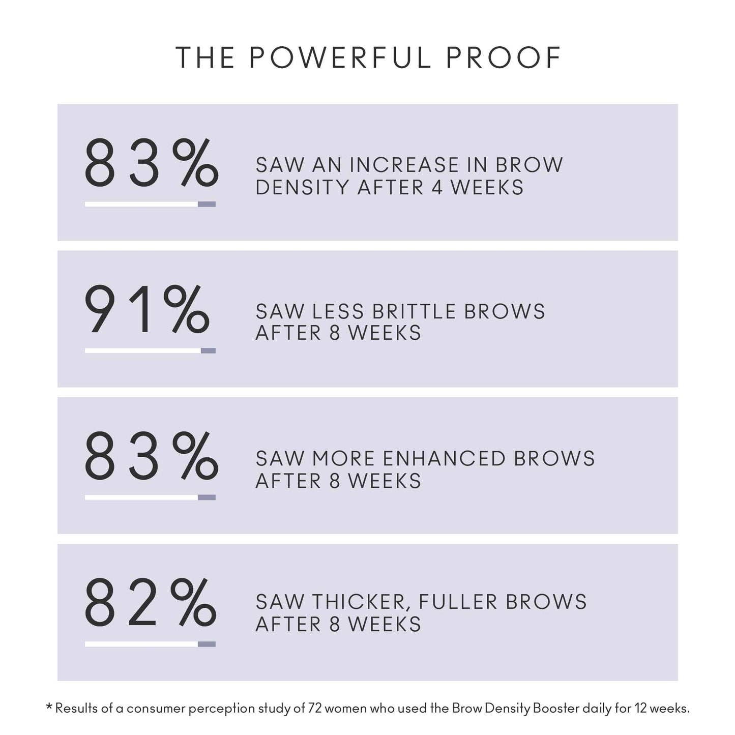 BROW DENSITY BOOSTER Nourishes | Thickens | Strengthens