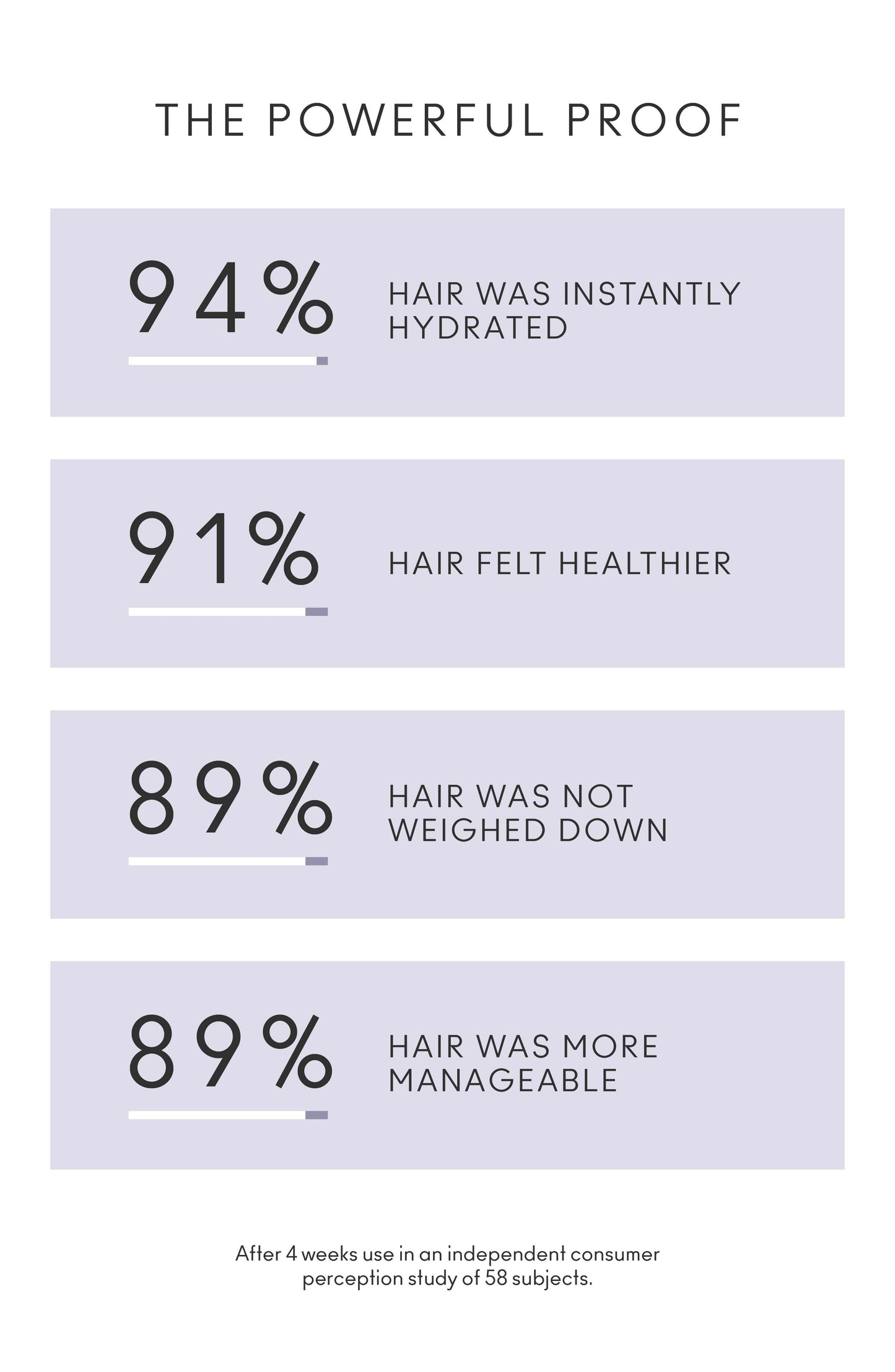 Flourish Mask for Thinning Hair Hydrates / Strengthens / Thickens