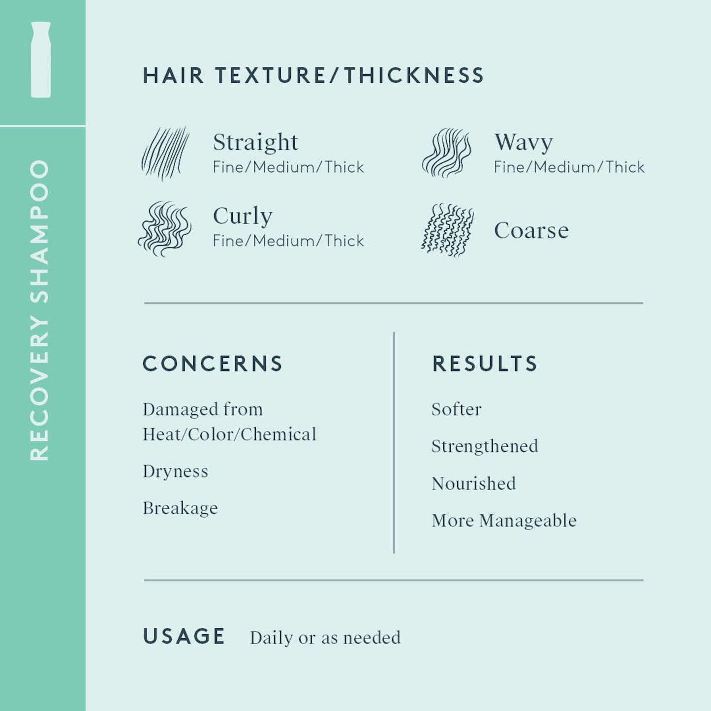RECOVERY SHAMPOO Cleans | Replenishes | Nourishes