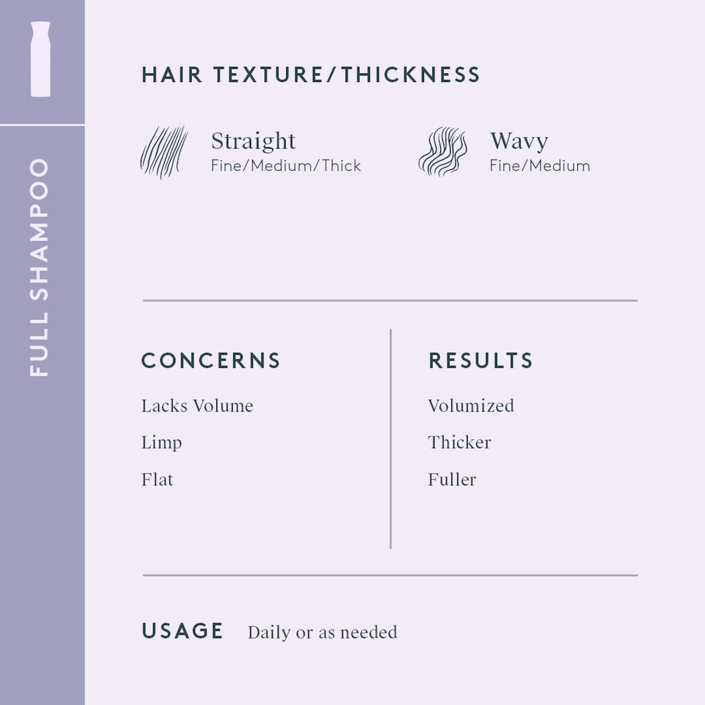 FULL SHAMPOO Cleans | Thickens | Volumizes