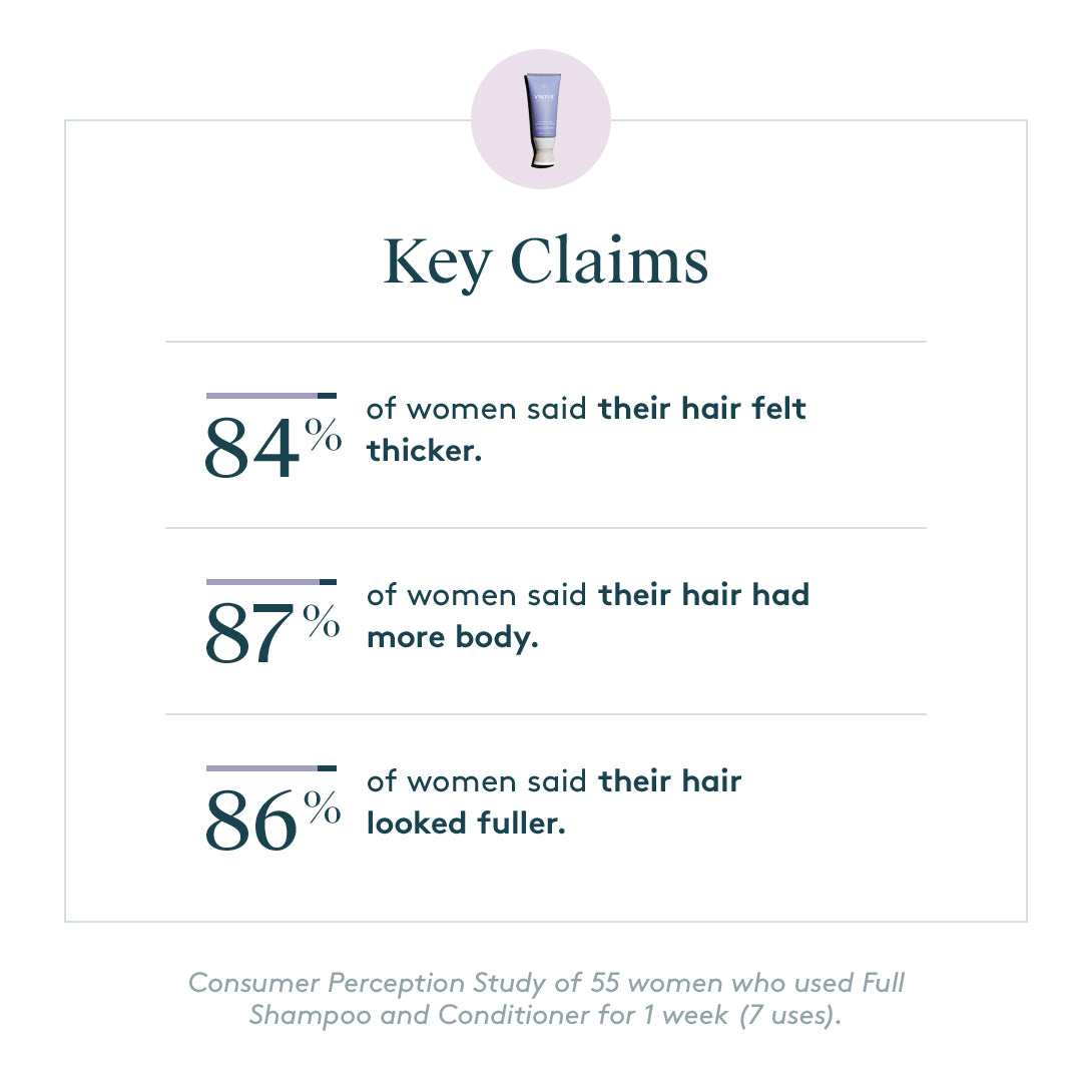 FULL CONDITIONER Conditions | Thickens | Revives