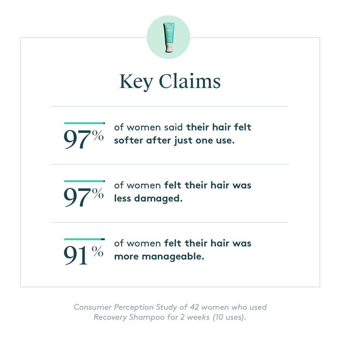 RECOVERY CONDITIONER Hydrates | Softens | Renews