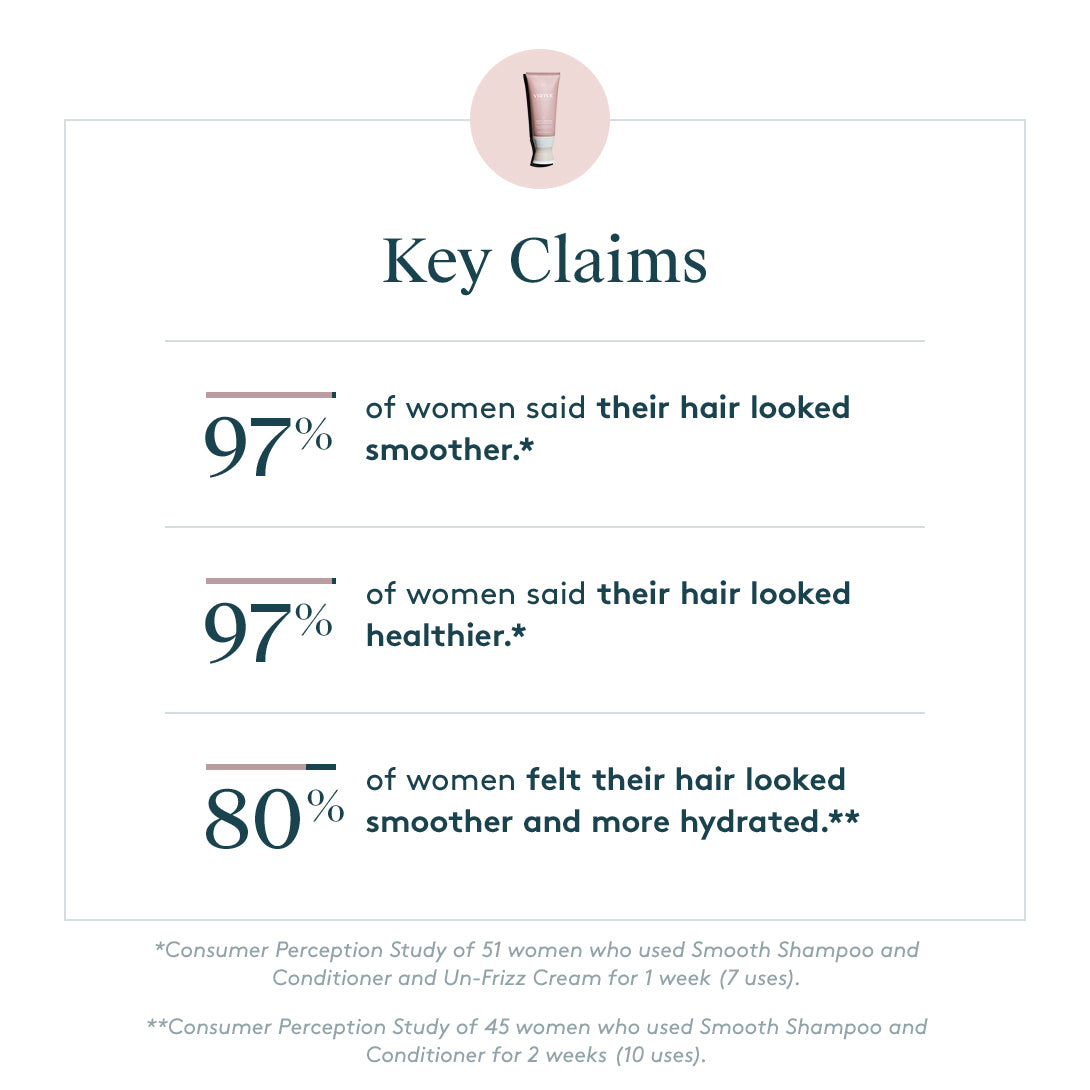 SMOOTH CONDITIONER Hydrates | Silkens | De-Frizzes